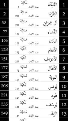 القرآن الكريم المصحف بدون نت android App screenshot 1